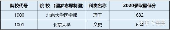 2010年江西财经职业学院录取姜泓洋的高考分数_2022年 华侨大学录取分数线_2022年北京积分落户分数预测