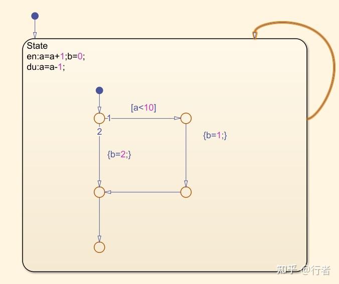 Matlab simulink stateflow 