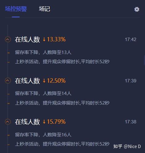 不排名卖播放量平台