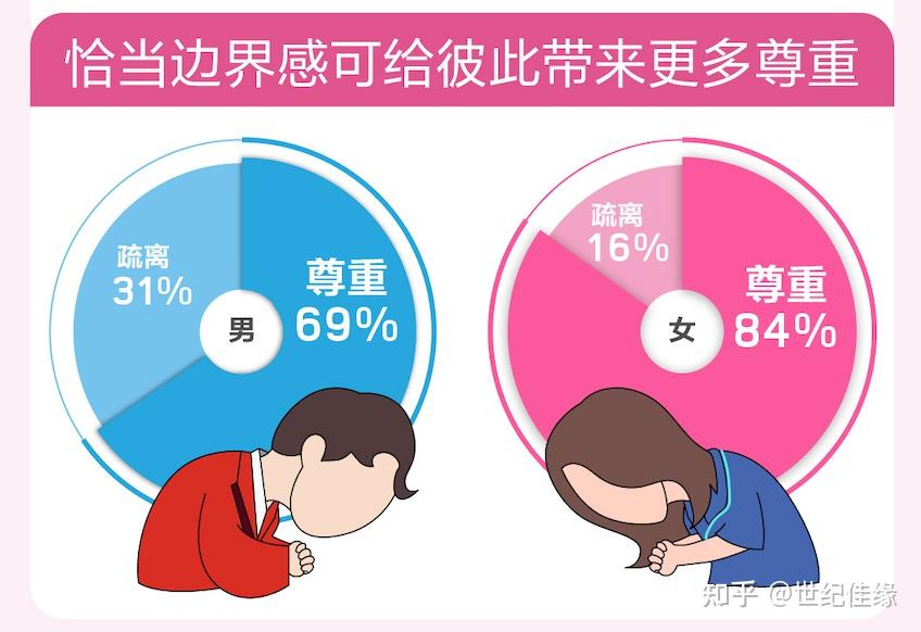 是因为无论是践踏他人边界的人,还是被侵犯的受害者边界感意识都很弱