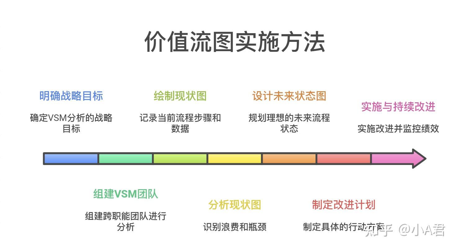 三个价值工具对比:价值链(Value Chain)、价值流(Value Stream Mapping、VSM)与价值分析/工程(VA/VE ...
