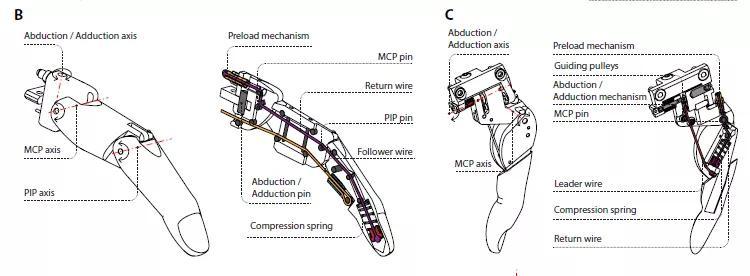 仿生机械手臂原理图片