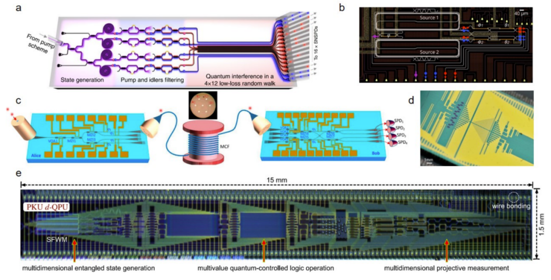 郭光灿团队万字综述:用于可扩展量子信息应用的硅光子芯片 - 知乎