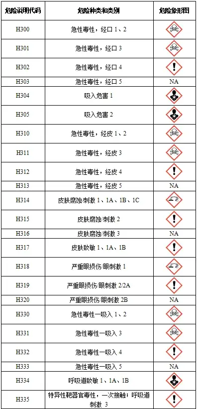 ghs危险象形图知多少?