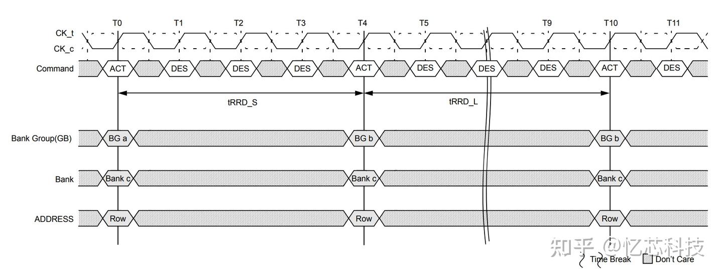 Trrrdd 从DDR4到DDR5:揭秘内存革命背后的技术特性(文末送福利) - 知乎