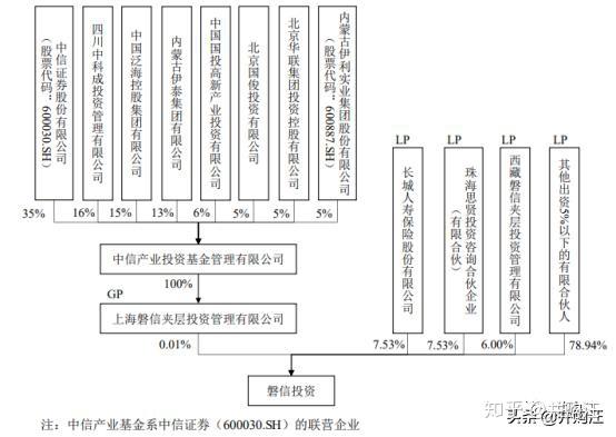 19億過會愛爾眼科收購30家醫院掘金三四線中信產業基金助力