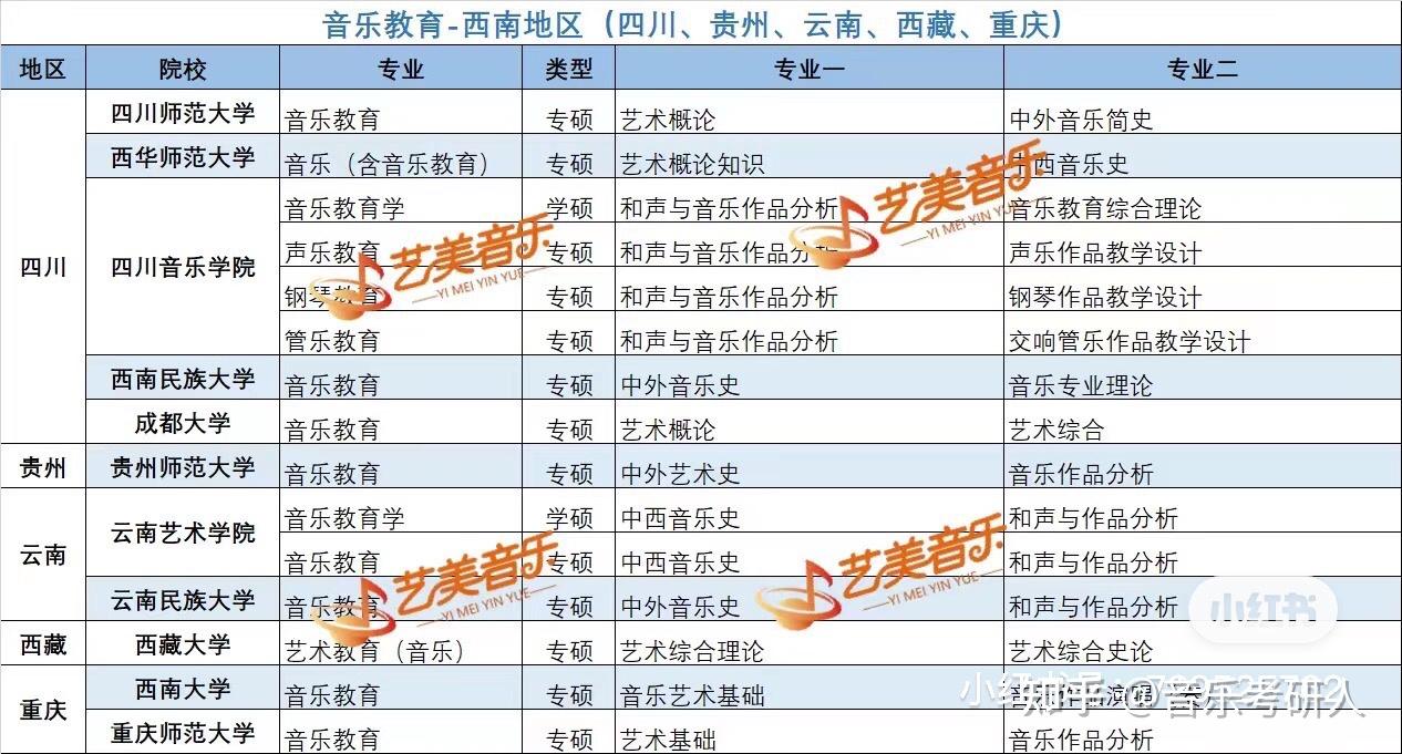 西南大学,重庆师范大学音乐教育专业可以考哪些院校-西南地区篇(四川