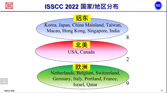 ISSCC 2022中国区发布会 - 知乎