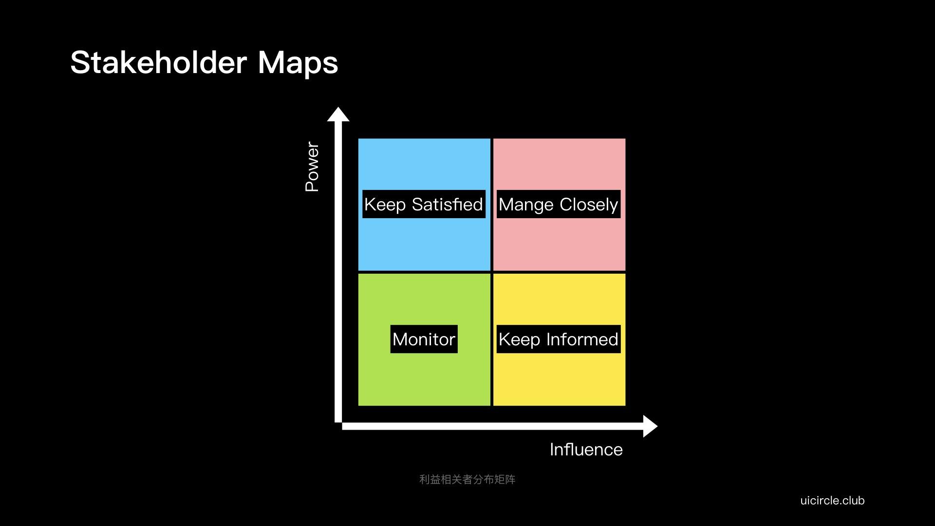 stakeholders mapping图片