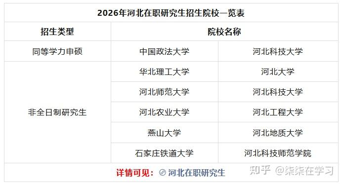 2026年河北在职研究生招生院校及报考时间一览表！ - 知乎