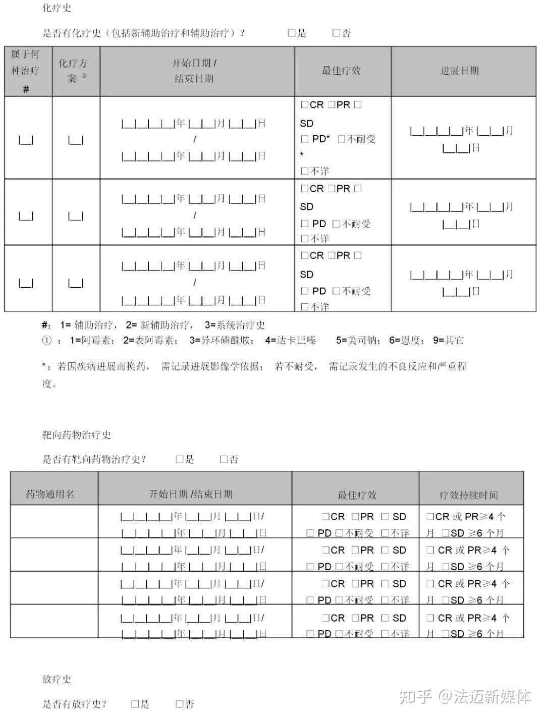 干货|111页完整版病例报告表(CRF表) - 知乎