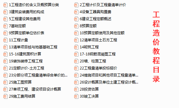 裡面包括了工程計價,建築費用的構成,建設工程定額,施工圖預算,施工