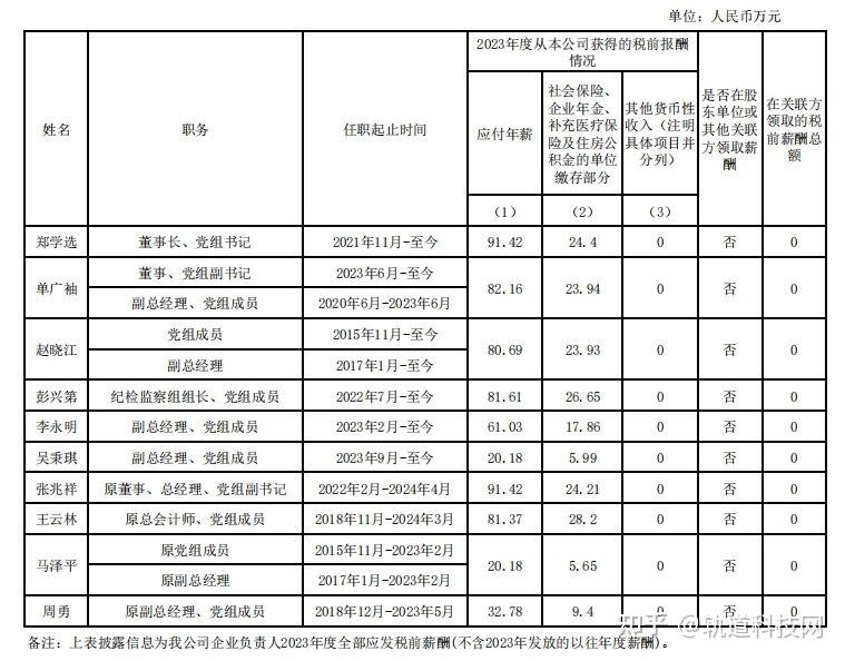 年薪超百万！中铁、中铁建、中车等多家单位领导薪酬一览！ - 知乎