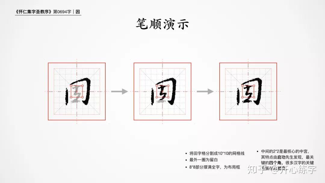 因(0694)|硬笔练习书圣王羲之的基础行书《圣教序》|每日精进 - 知乎