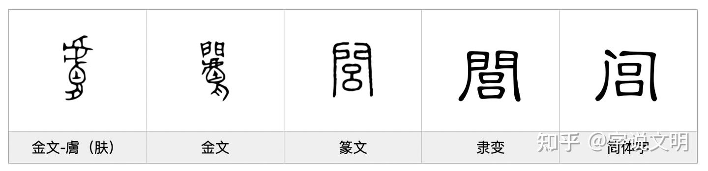 闾——每日一字·门部字 - 知乎