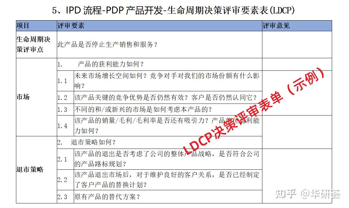 如何做好PDP开发流程的5个DCP评审？用结构化的评审表推进 - 知乎