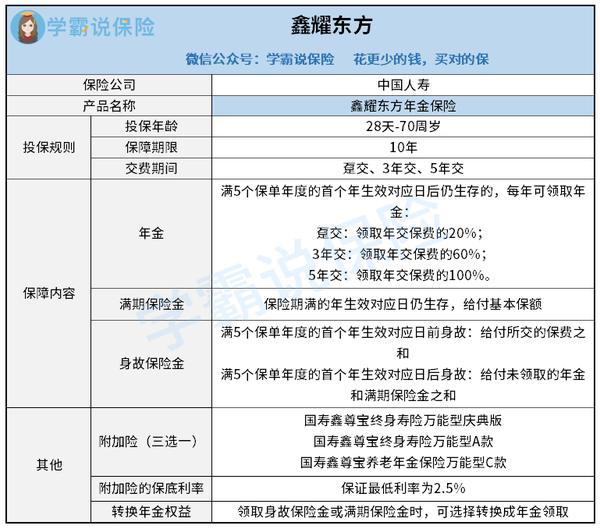 30岁买中国人寿鑫耀东方怎么样 值得买吗 知乎