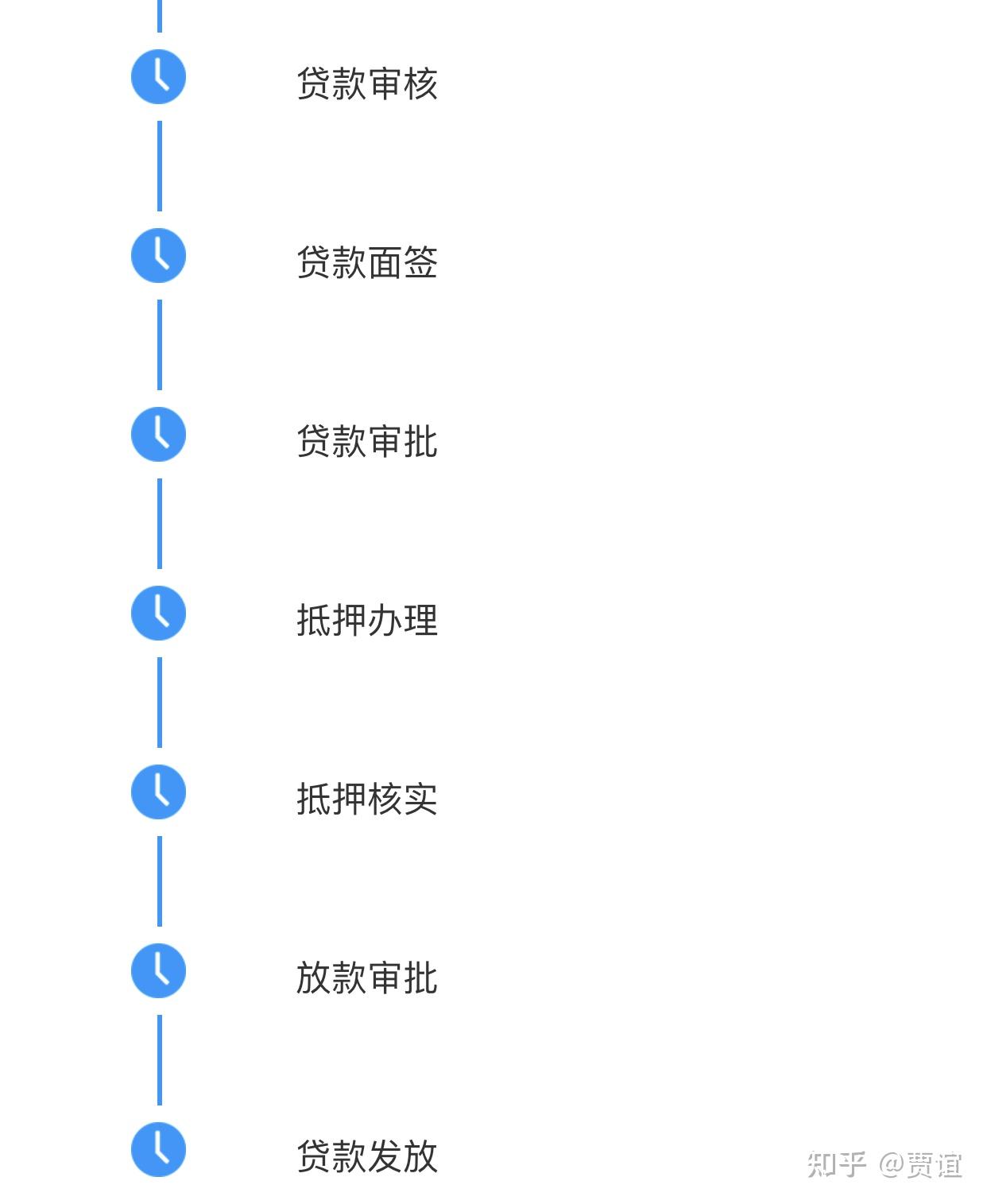 2021年的大家房贷都是多久放款的