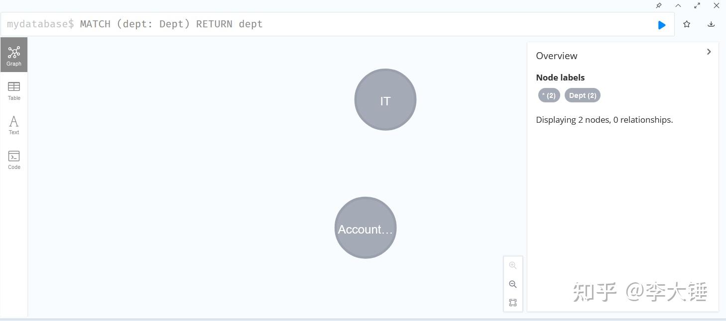  neo4j cypher 