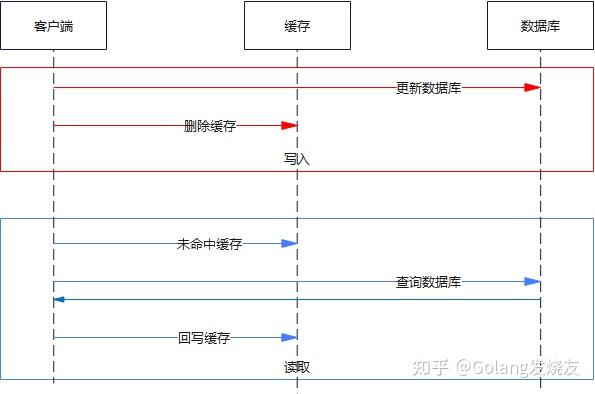 数据库性能优化八大方案,你知道几个16 数据库性能优化八大方案,你知道几个