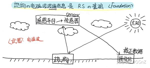 二 电磁辐射与地物光谱特征 知乎