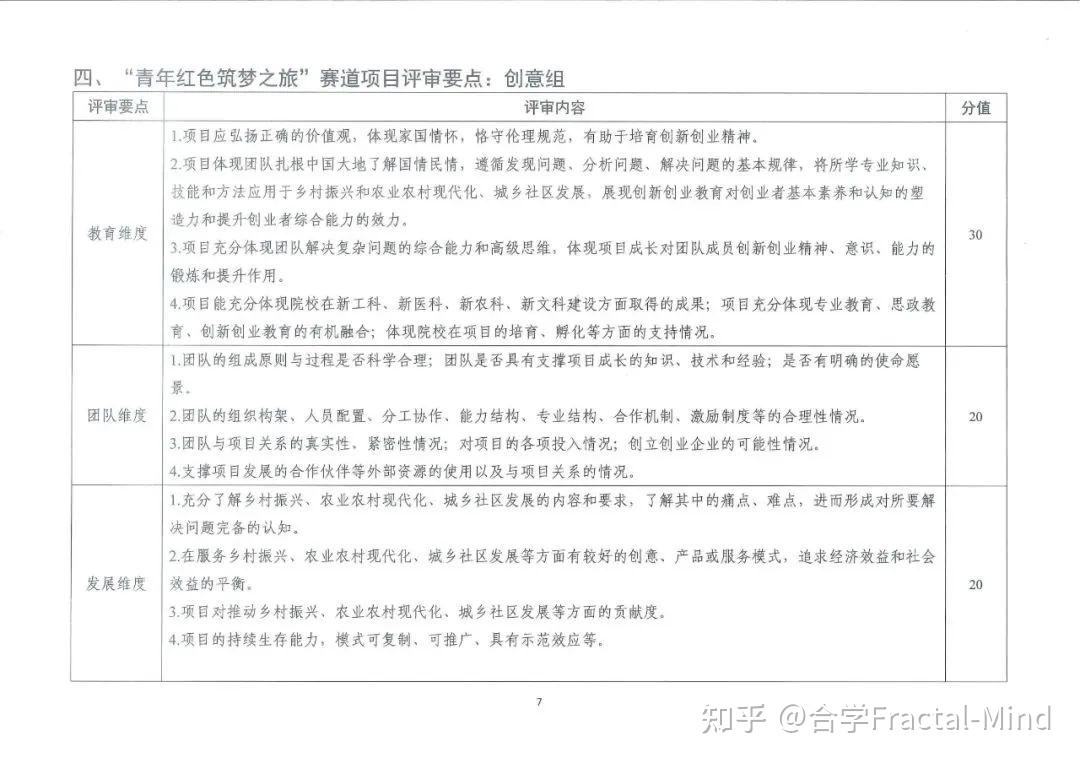 第八届“互联网+”大赛邀请团队成员具体流程及评审规则-互联网+大赛团队成员排名顺序对后续影响