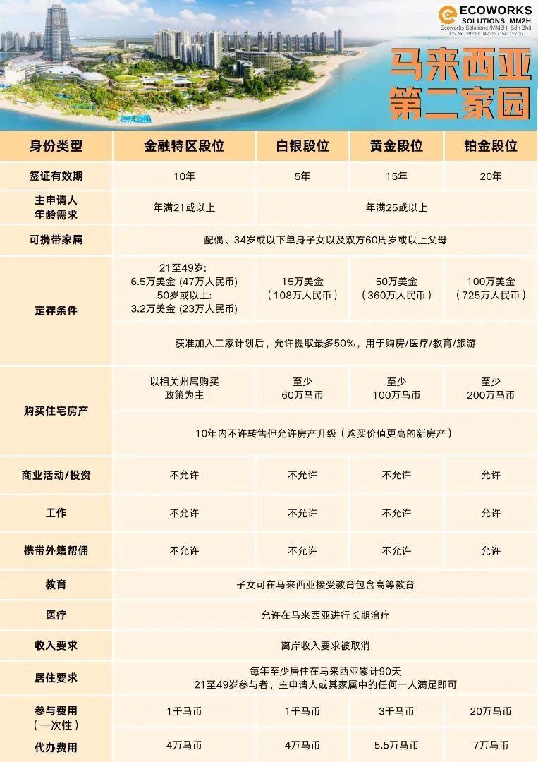 2024年版“马来西亚第二家园计划”，你不知道的那些事儿！ - 知乎