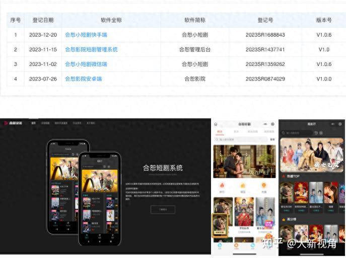 又一短剧新势力,合恕短剧平台再度发力,接连上线多部高质量短剧作品 - 知乎