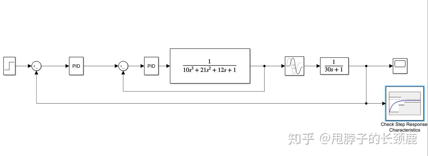 课设：Simulink+优化工具箱=PID自动调参 - 知乎