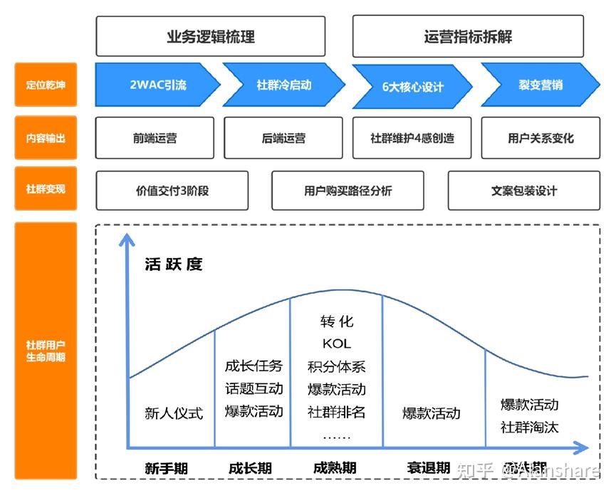 用户运营金字塔模型图片