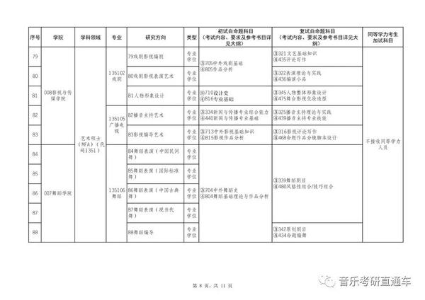 广西招生院_广西招生院网站_武生院招生信息