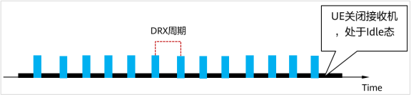 NB-IoT四大關鍵特性及實現告訴你，為啥NB