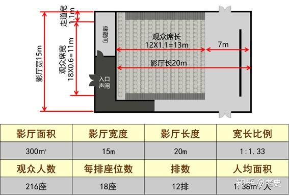 电影院设计要点与影院暖通空调设计要点