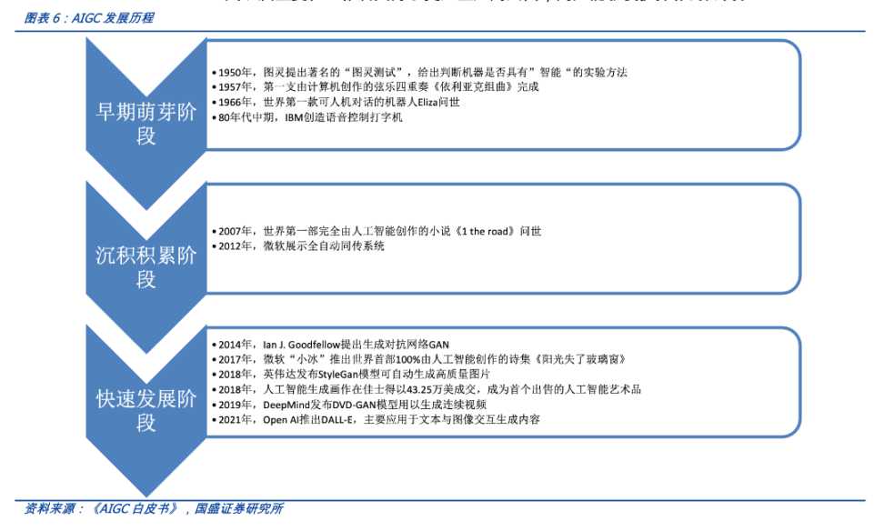 ChatGPT研究報告：AIGC帶來新一輪正規化轉移