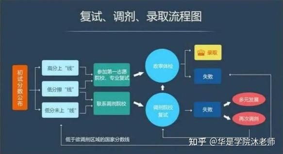 對外經貿大學研究生部_對外經濟貿易部大學研究生_對外經貿研究生就業去向