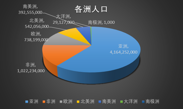 全球七大洲,你知道这七大洲有多大吗?最直观的数据告诉你