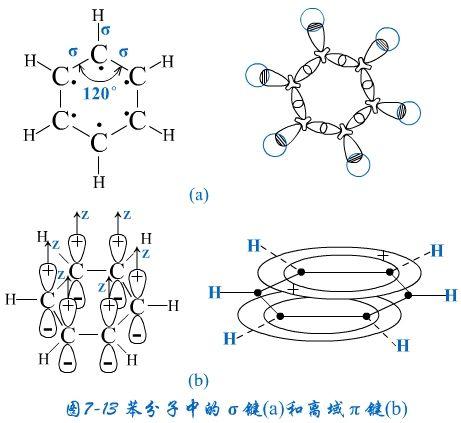 σ键就是电子云头对头共用形成的,而π键就是 p 轨道电子云肩并肩共用