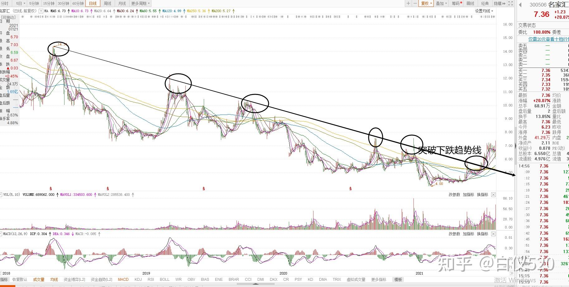 个股分析案例示范 交易那些事儿 知乎