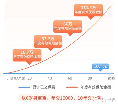 信泰如意尊30終身壽險產品解析