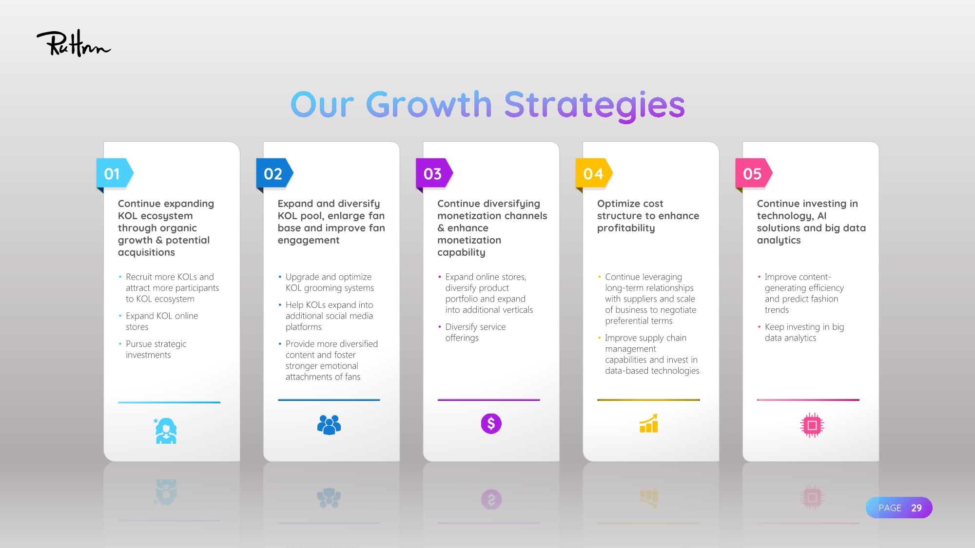 网红电商如涵ipo路演ppt范例解析 - 知乎