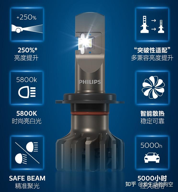 2024年汽车灯泡推荐，LED汽车灯泡推荐 - 知乎
