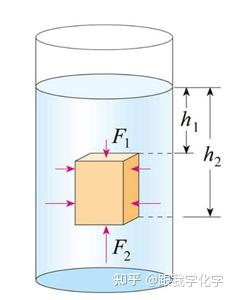 阿基米德发现了什么定律 知乎