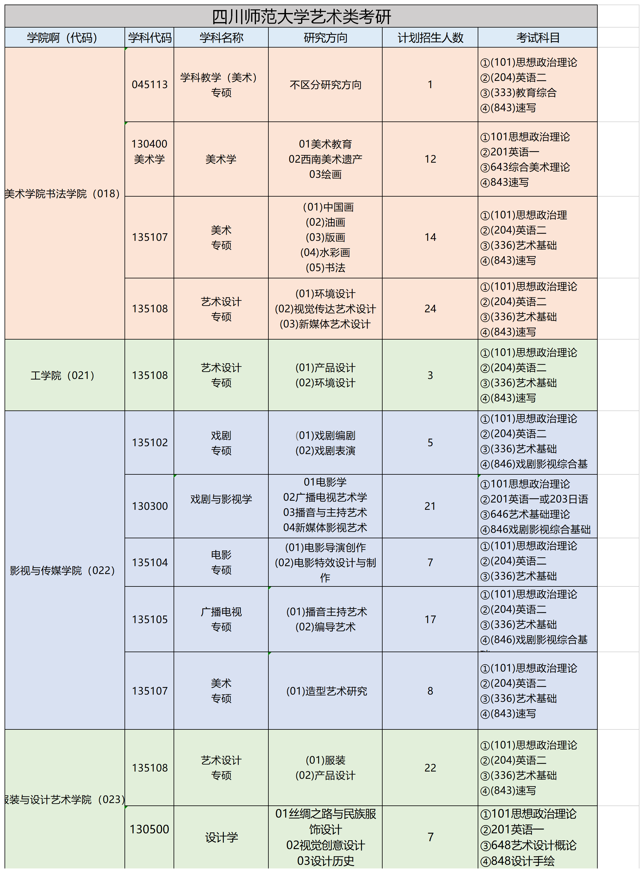 四川师范大学艺术类考研招生专业及考试内容