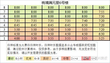 云启之江、桃境满元里、咏滨名邸、望阙、汀桂里、珹曜云府选房指南 | 房叔选房No.429 - 知乎