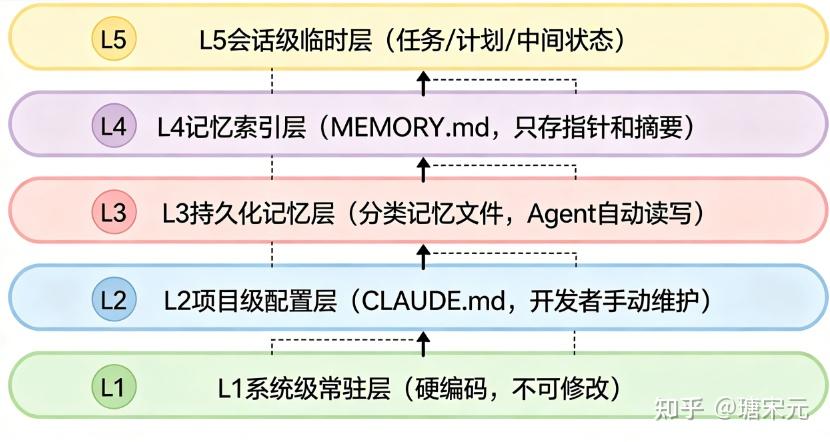 Claude Code vs 字节 Trae：记忆工程深度对决，谁才是真正的 "长期同事"？ - 知乎