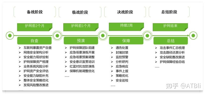护网服务器数量概览与细节分析