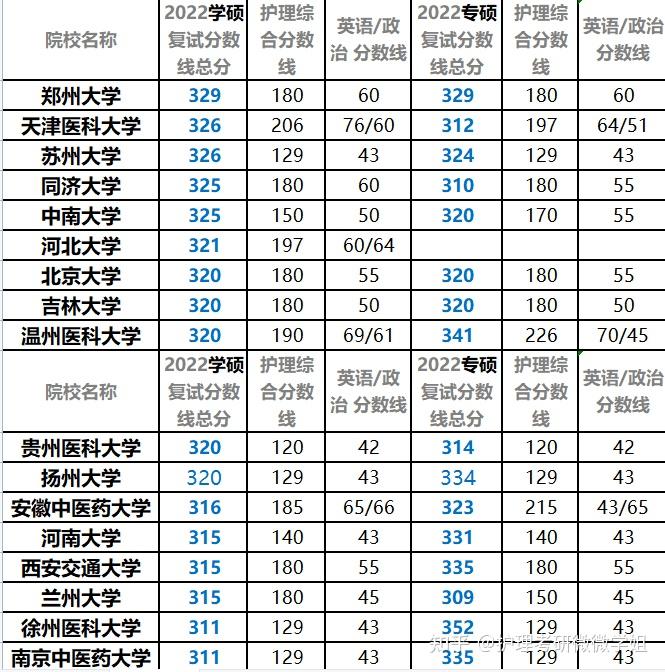 护理专业招生_贵阳大专护理学校招生_养老护理培训招生2018