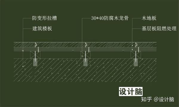 室內(nèi)地坪節(jié)點構(gòu)造詳圖_手繪樓梯節(jié)點大詳圖_木地板的節(jié)點詳圖