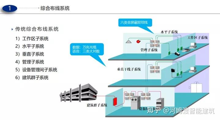 嬰兒防盜輸液監控這份智慧醫院弱電智能化解決方案真的太全了