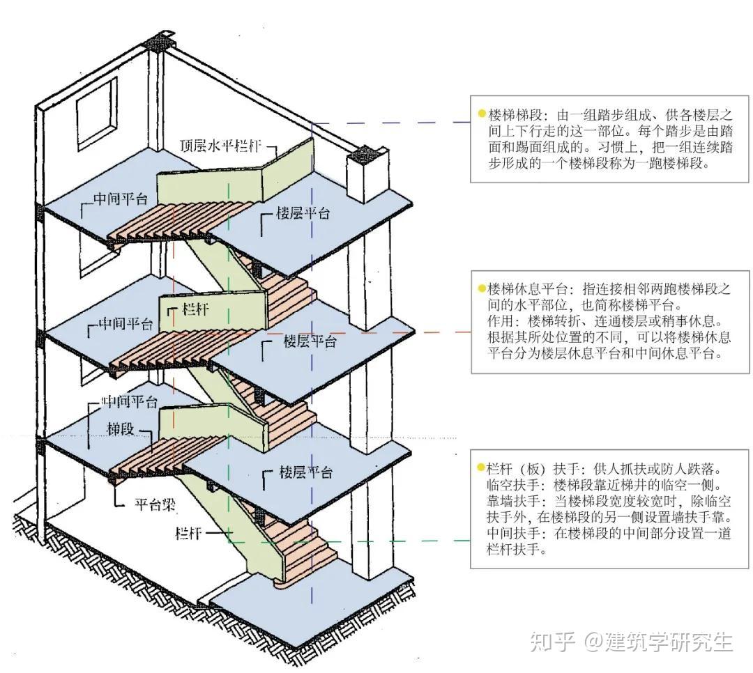 [建筑理论构造专题]关于楼梯,这样学习才高效